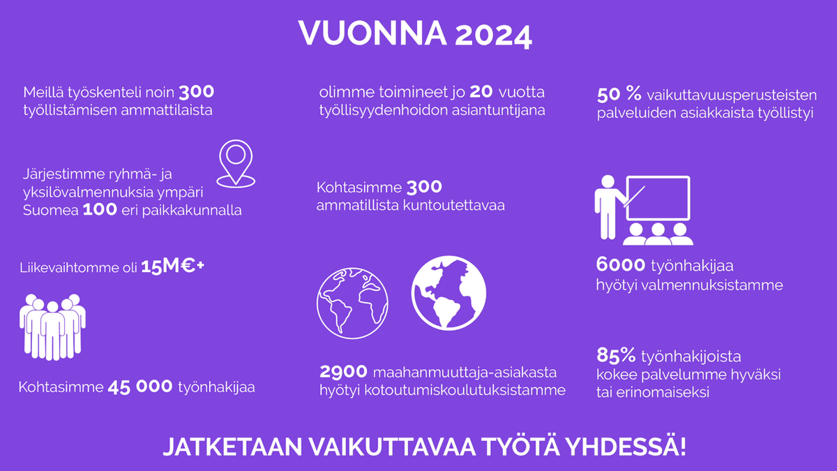 Spring Housen vaikuttavuusluvut