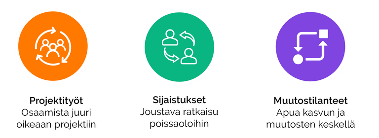 asiantuntijavuokraustilanteet